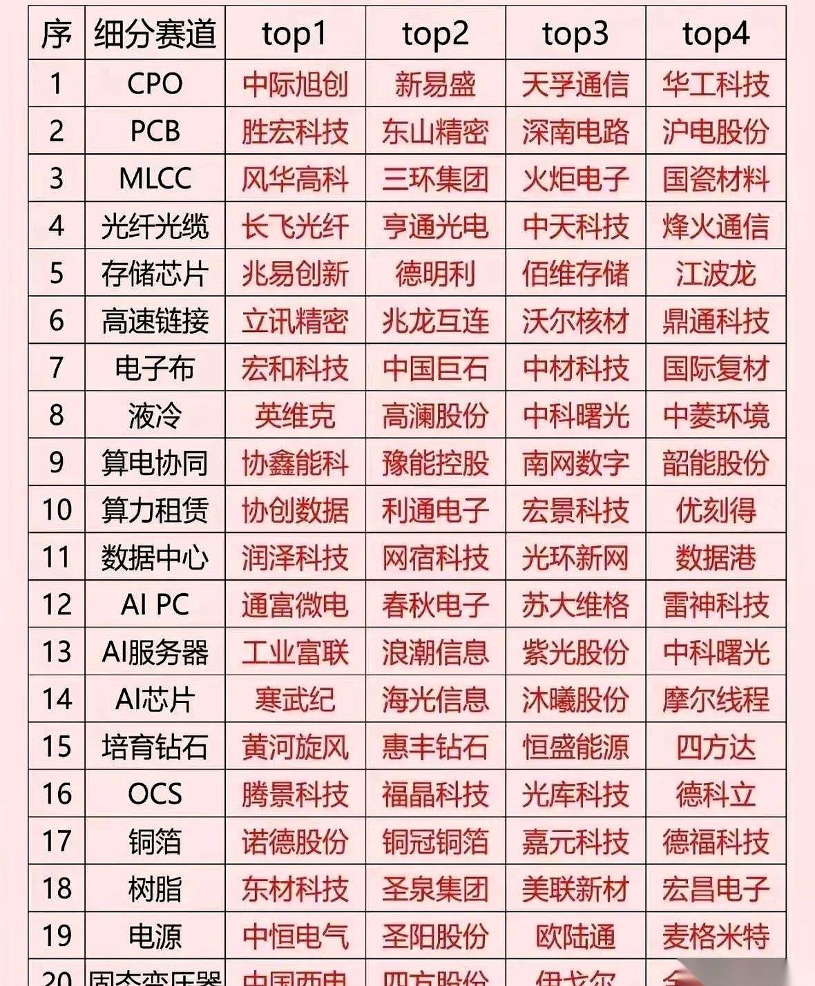 下周的剧本，有人已经提前写好了。第一幕，就是让整个半导体板块，主动“跪”一个，