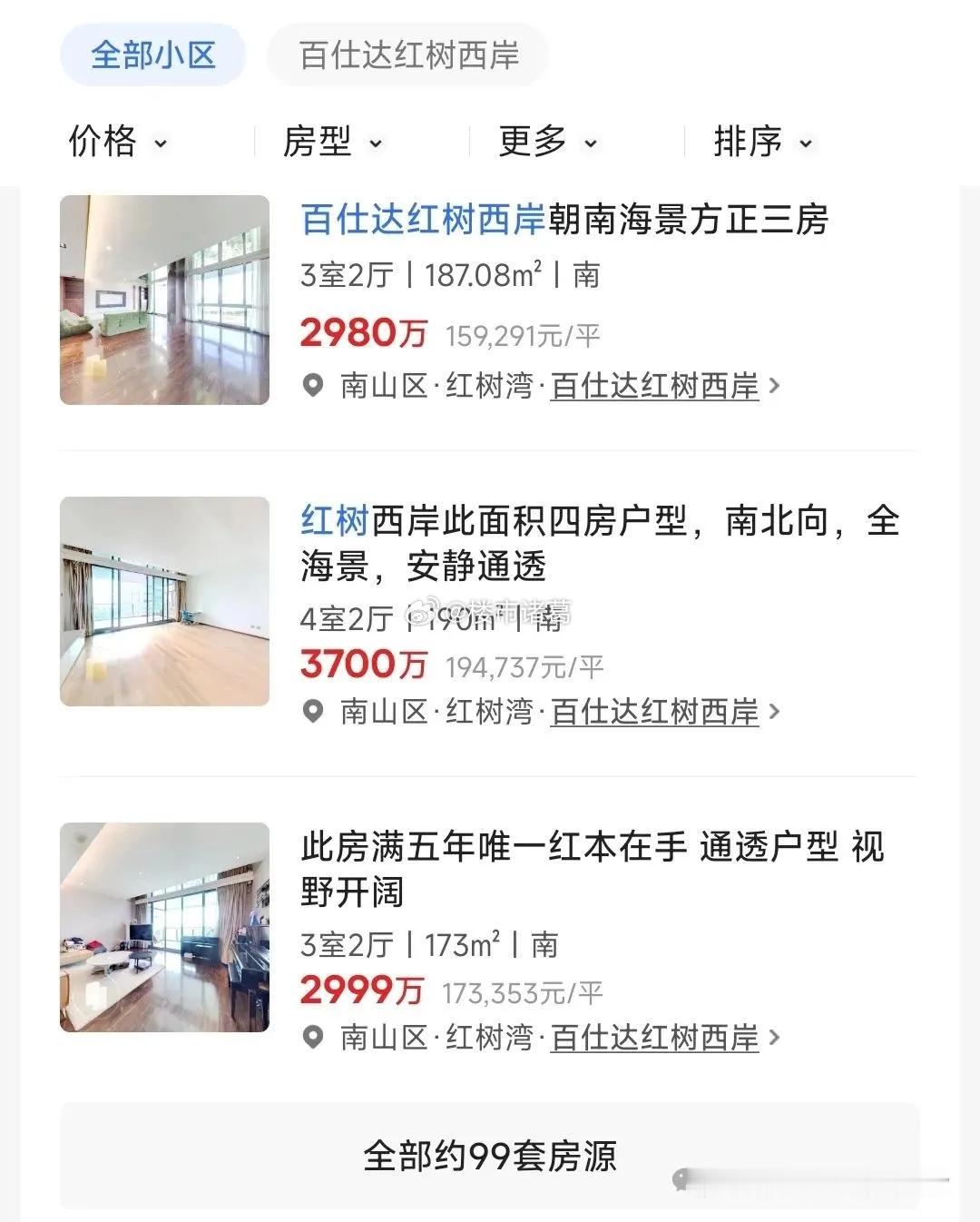 深圳南山红树西岸，现在贝壳平台上有99套房源挂牌出售，整个6月截至目前零成交，4