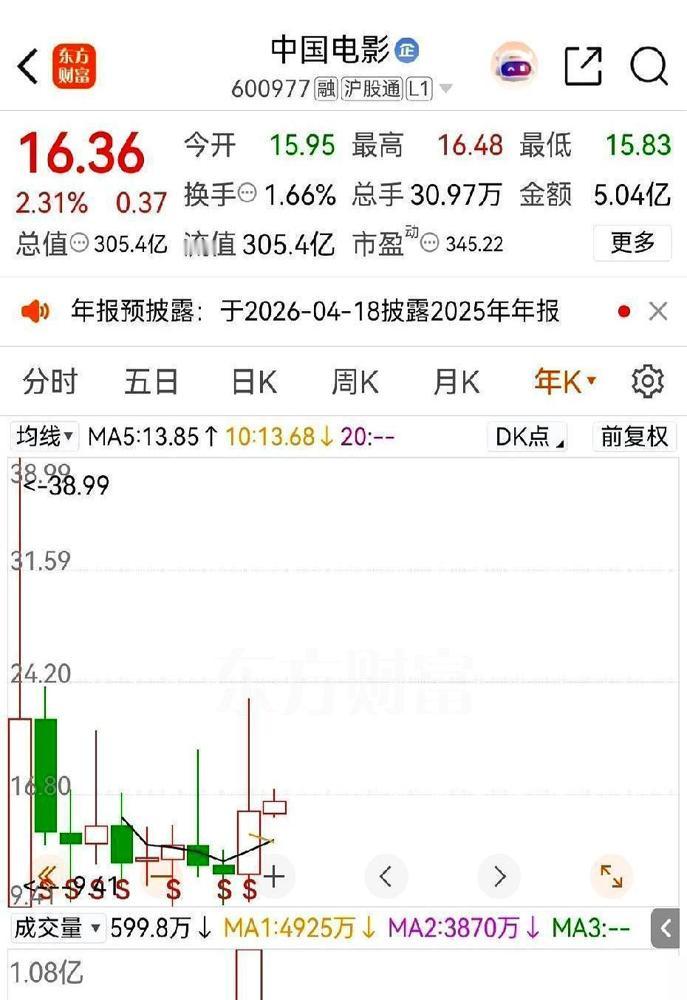 2026年的压岁钱还没捂热，影院经理早就把沈腾和那头熊供上神坛了。还没到大年