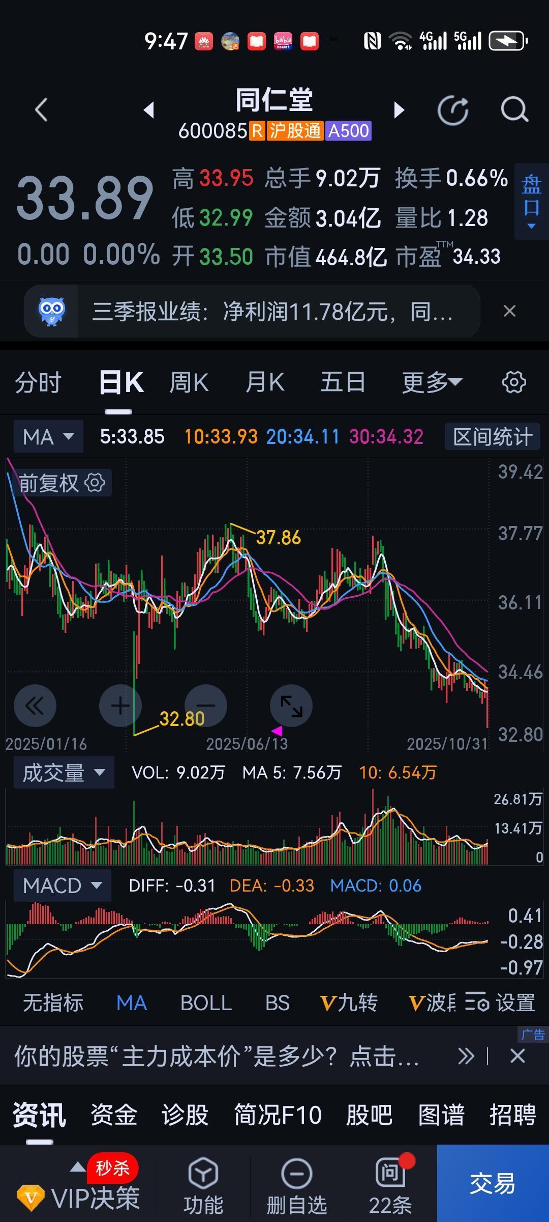 这是两个堂，为什么做人的差距这么大呢！股价一个上天，一个下地。同为一根生。相煎何