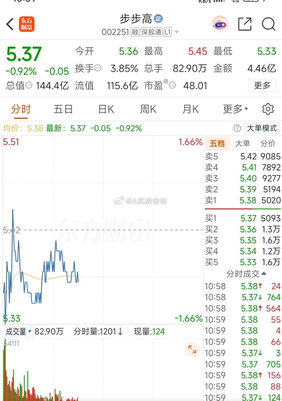 只有你是绿的了加油！！！​​​