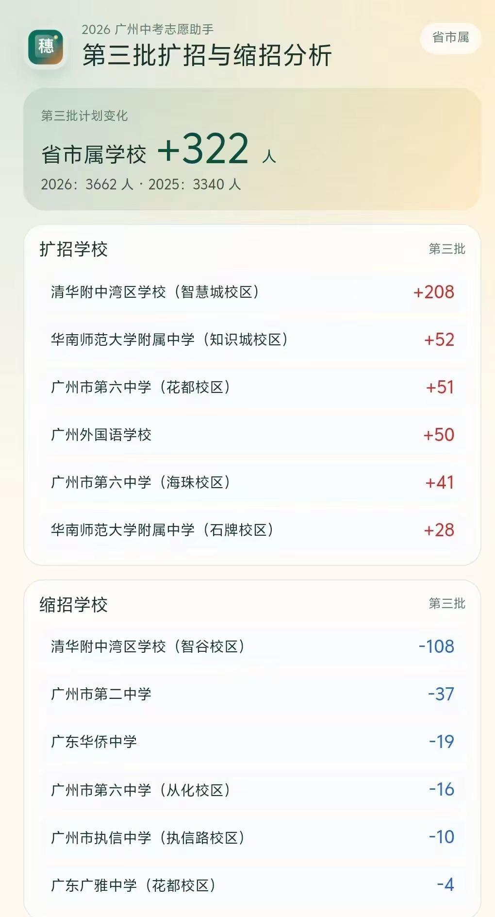 ⚠️广州中考志愿填报倒计时1天。广州三二分段广州中考