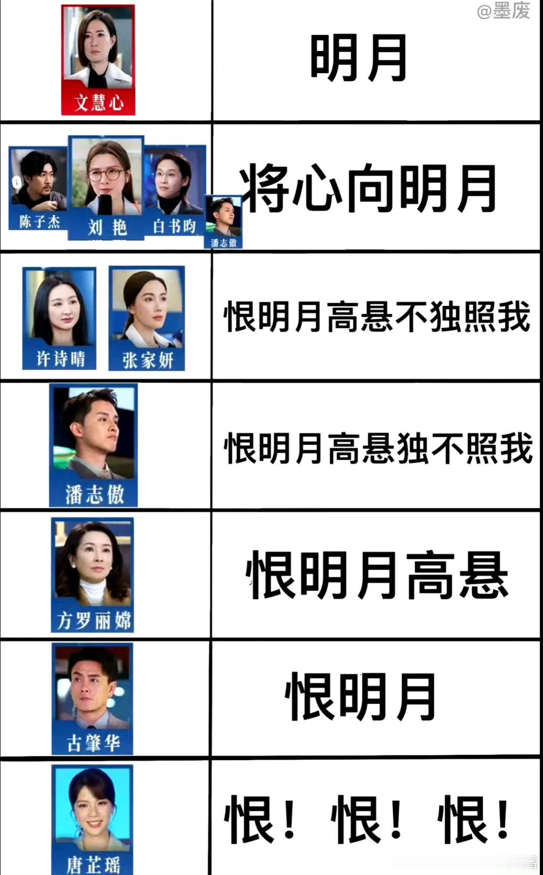 《新闻女王2》的梗图怎么这么搞笑[笑着哭]恨明月高悬不独照我→恨恨恨只有恨[笑