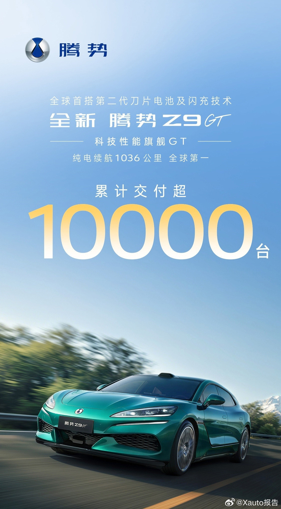 全新比亚迪腾势Z9GT交付破万台5月28日，腾势汽车今日宣布，全新腾势Z9GT上