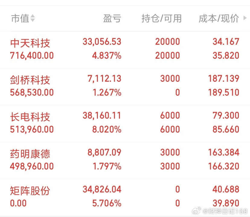 目前状态