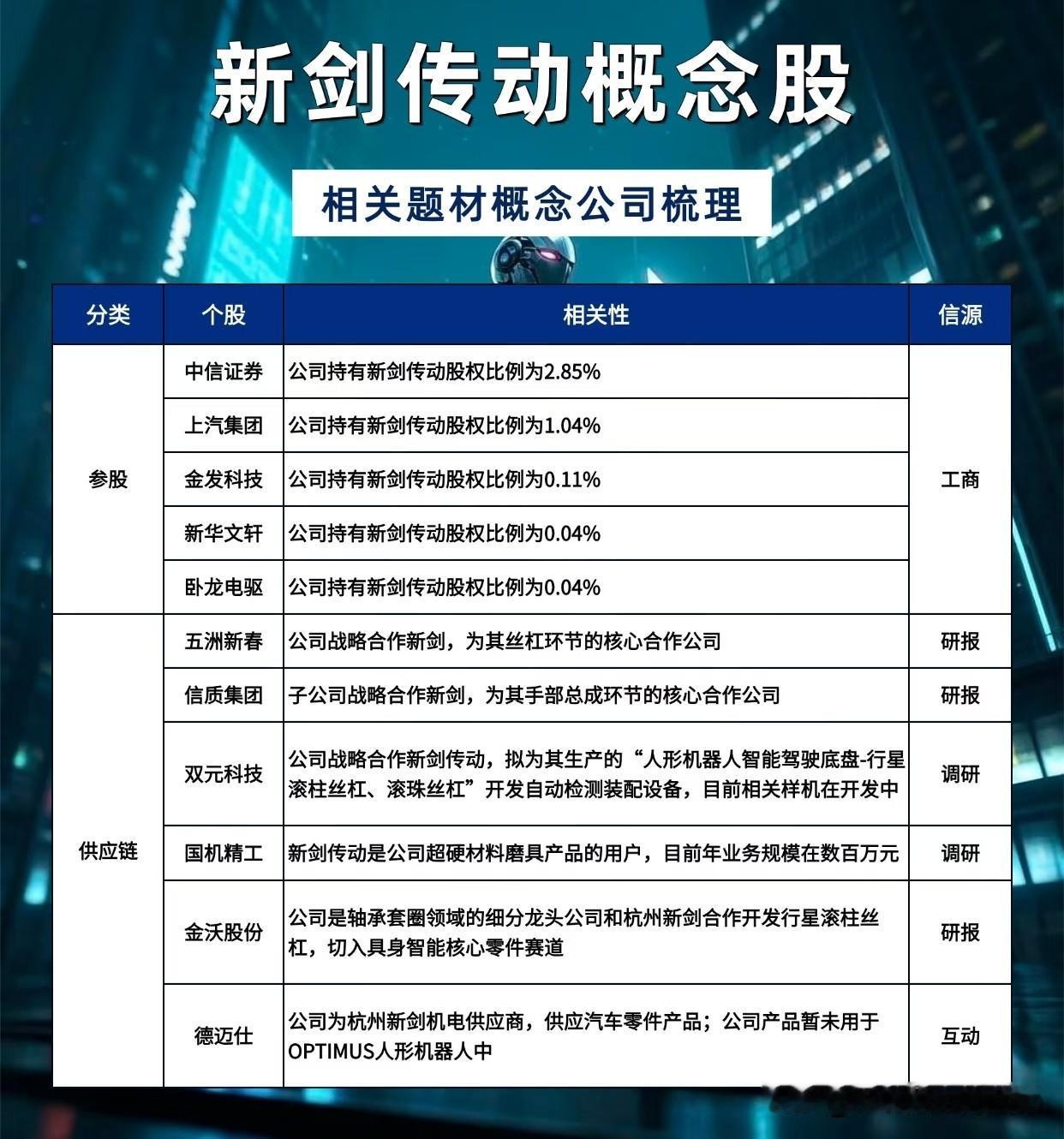 IPO敲开大门，人形机器人细分赛道迎来新变量一项核心零部件实现量产突破，一