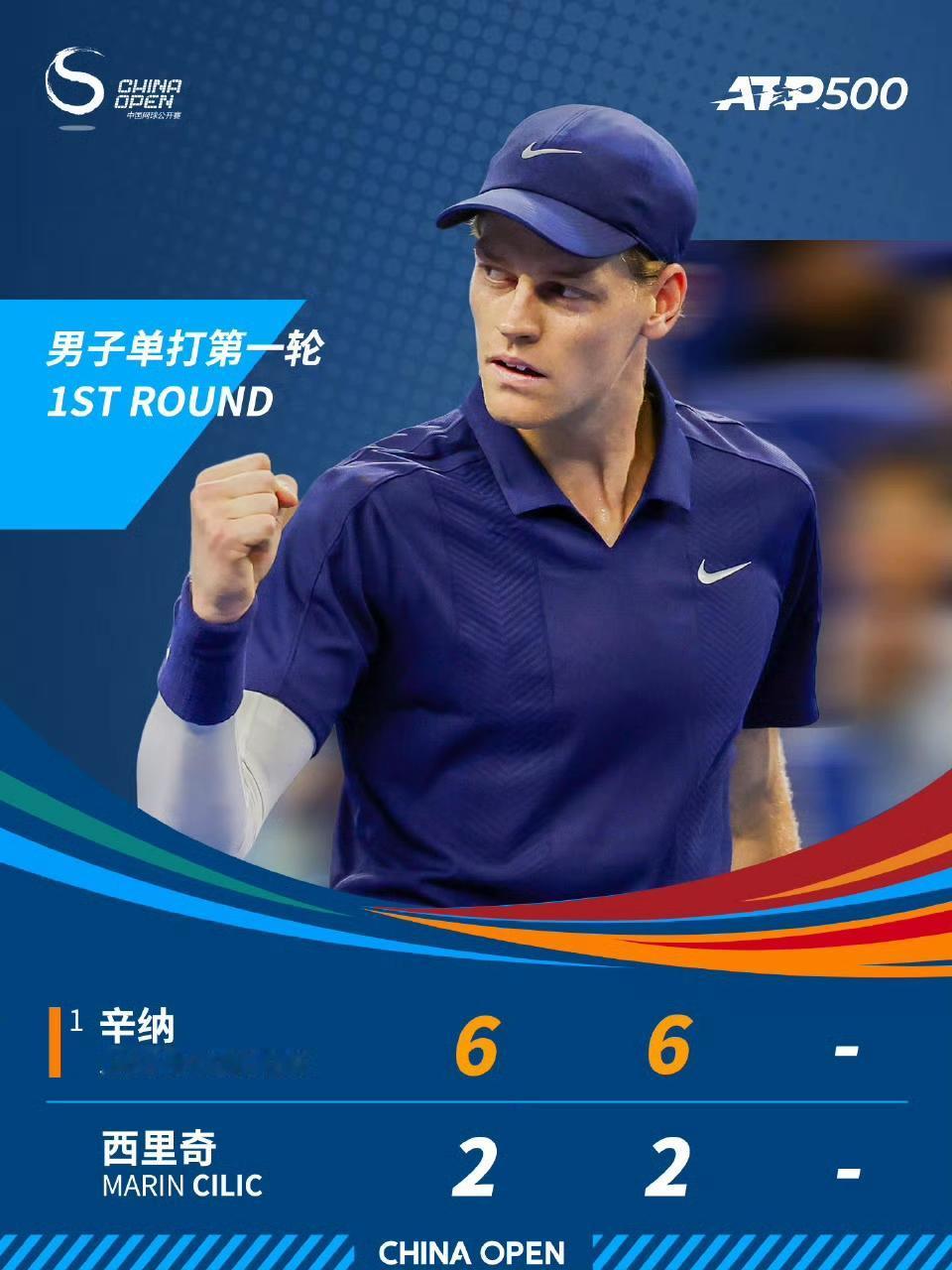 仅耗时81分钟，辛纳2-0轻松拿下前美网冠军西里奇晋级中网第二轮。没有了阿卡，药