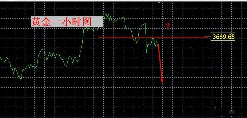 张良点金: 黄金短期调整! 今日仍需关注变盘点!