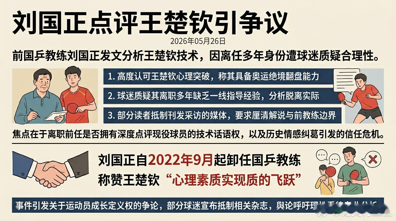刘国正采访偏见球迷也不舒服前国乒教练刘国正近期在澳门世界杯赛后对弟子王楚钦的争议