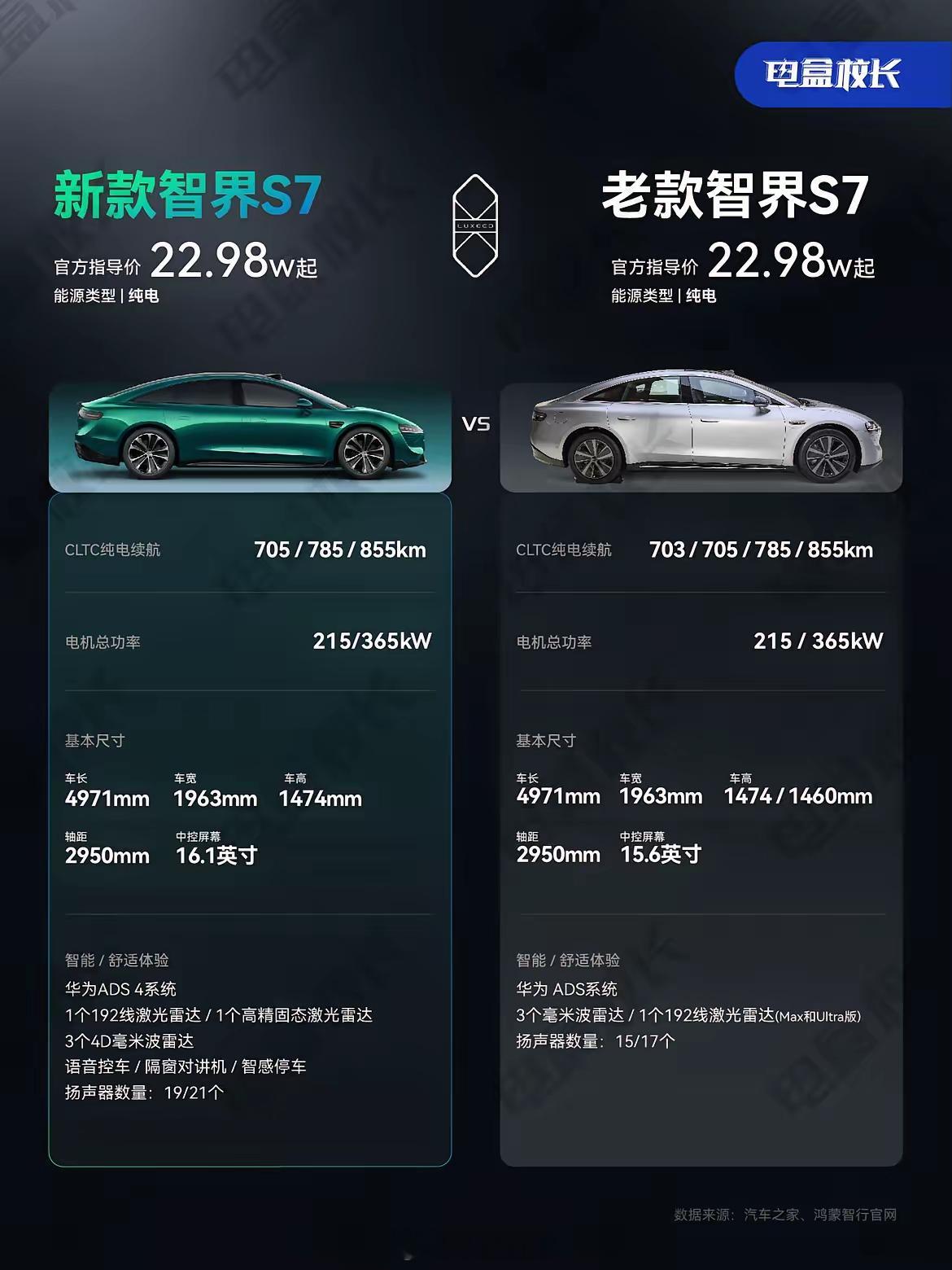 大v聊车新款智界S7与老款有哪些区别新款智界S7正发布了，和老款比起来，到底