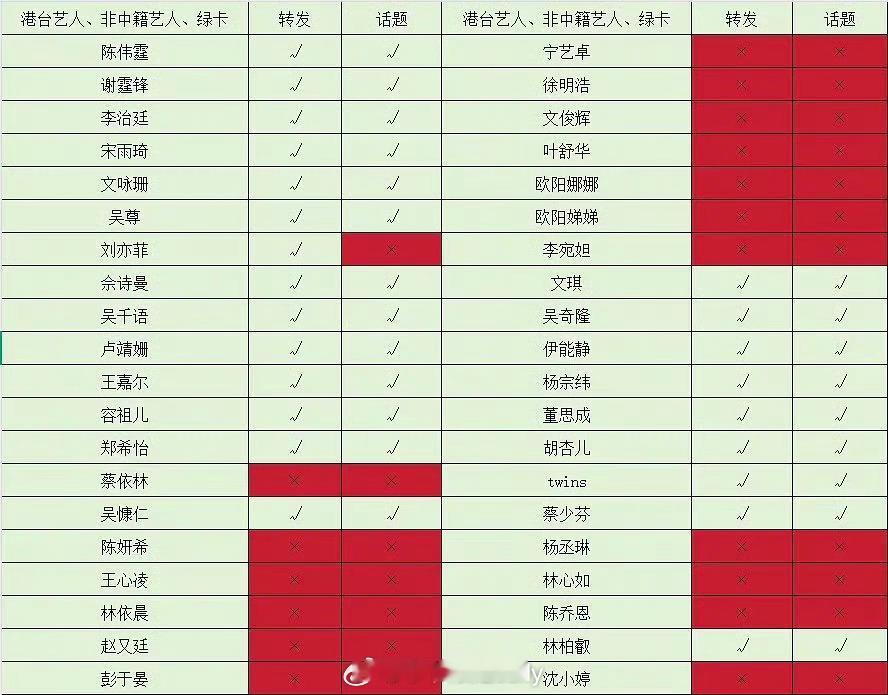 有几个没想到​​​