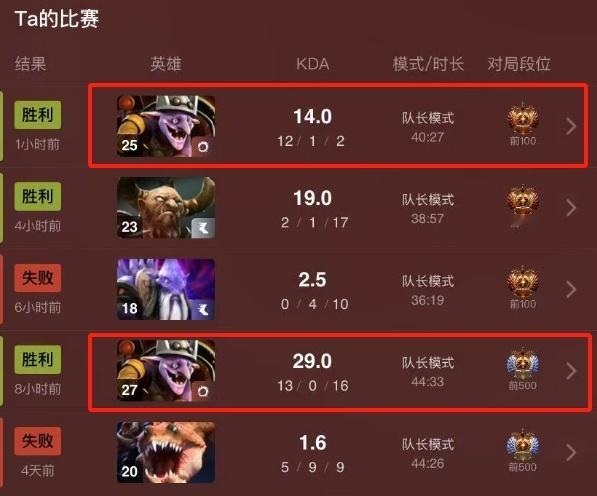 巴哥在这次Blast玩了两盘伐木机数据都非常爆炸，一盘13-0-16零阵亡超神，