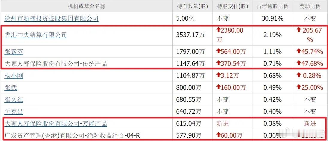 实在让人费解：市面上明明有茅台、五粮液、泸州老窖、伊利、海天味业、双汇发展等一众