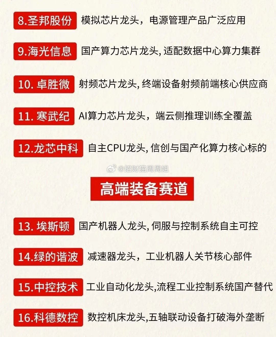 中国有核心科技，而且有超强赚钱能力的公司有哪些你知道吗？国产科技正在开启全新的上行周期！最新优质科技