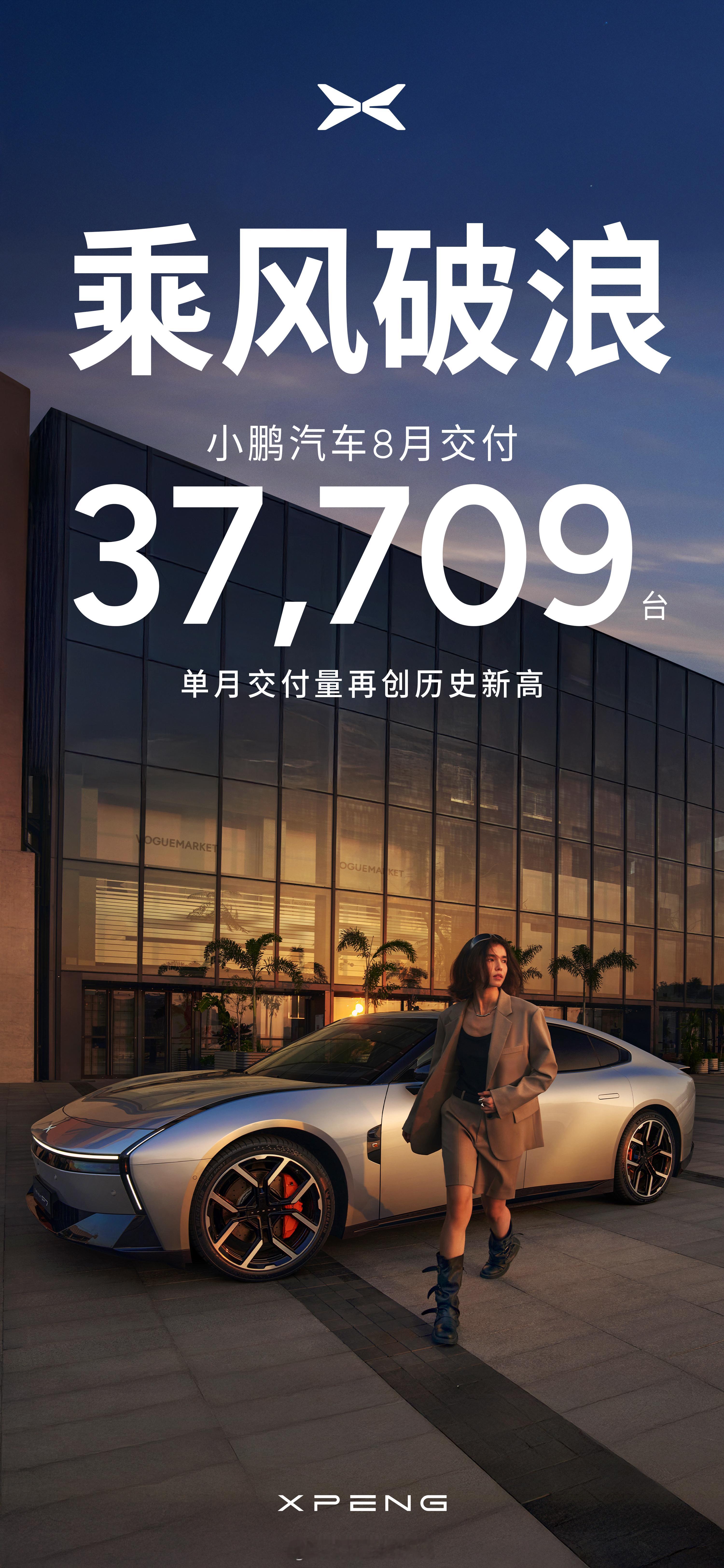 还是成绩好的先交卷，小鹏一大早公布8月销量，继续创新高：小鹏8月销量37709台