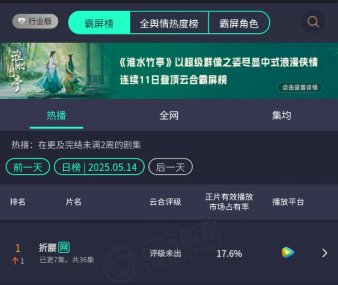 折腰第8集哄好了折腰给的拼好剧这个折腰自从热度爆开就反复的上拉郎热搜，想证明拉