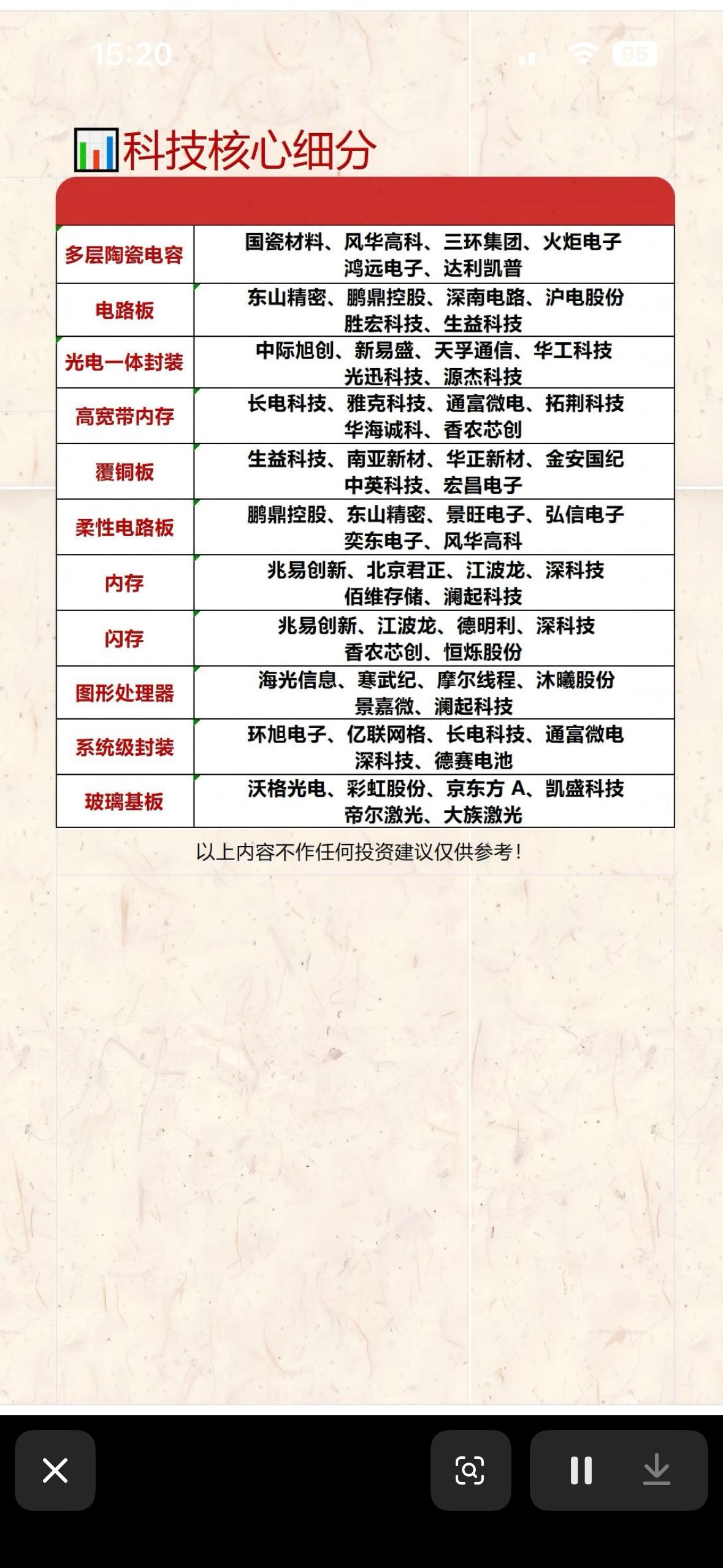 科技核心细分领域全解析，投资参考必备！📈💡科技板块核心细分领域很多，投资