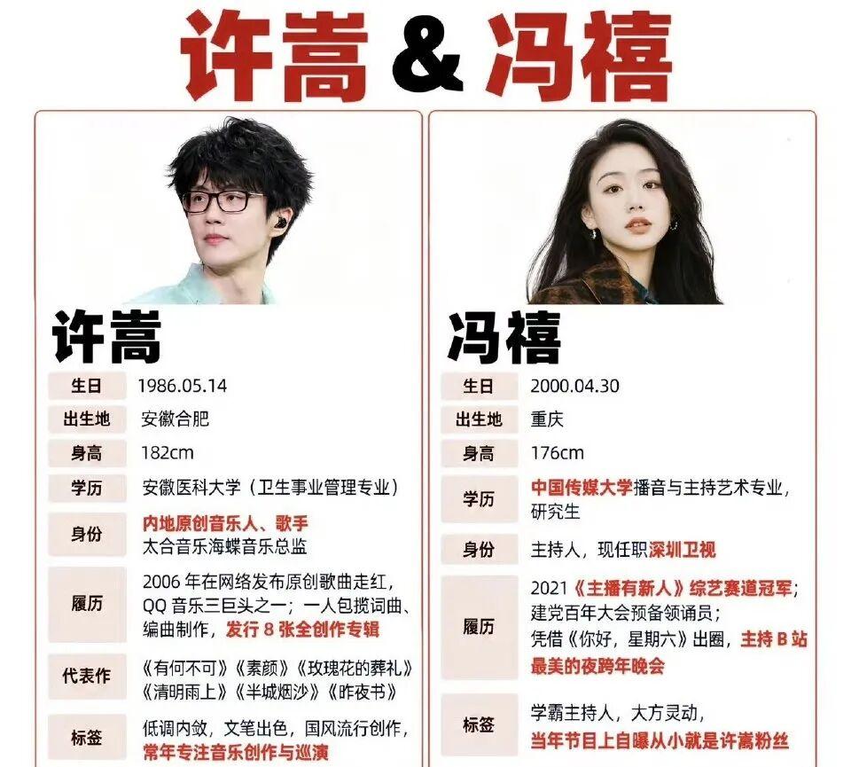 吃相太难看，许嵩宣布与冯禧结婚仅2天，不对劲的一幕终究出现了这场全网祝福的