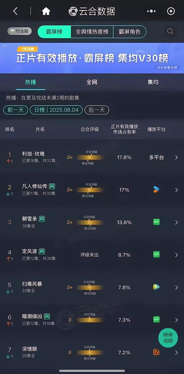 杨洋的凡人修仙传扑街到贴地[抠鼻][笑着哭]哈哈哈哈哈哈哈哈已经被迪丽热巴的利剑