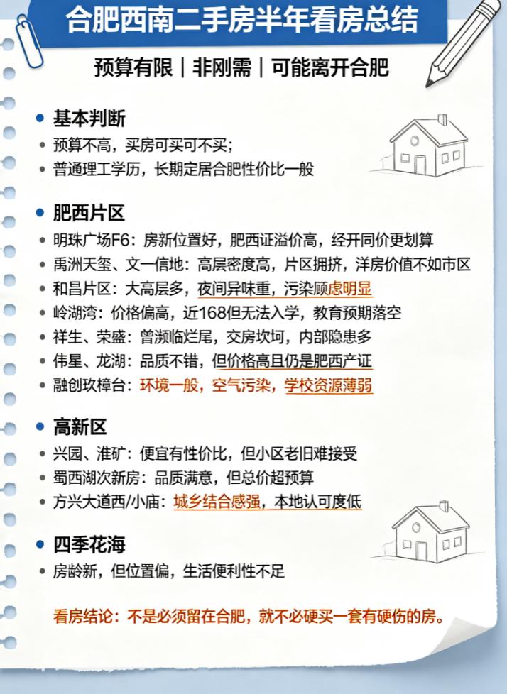 有人分享的，合肥西南边半年看二手房心得分享，主要是肥西和高新蜀山那一带。这样看