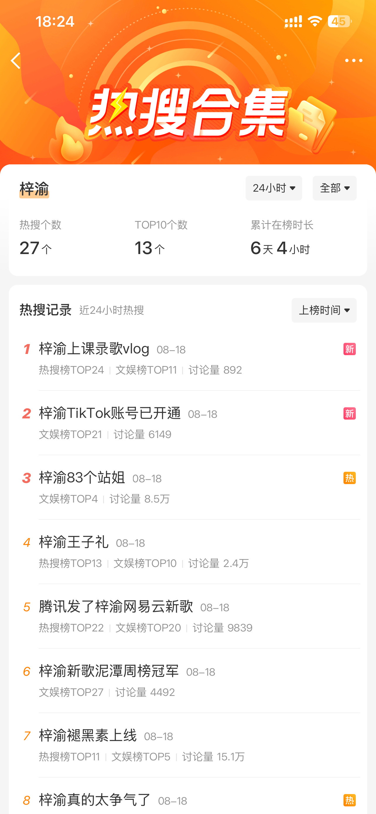 梓渝24小时热搜，目前27个，这人气！[