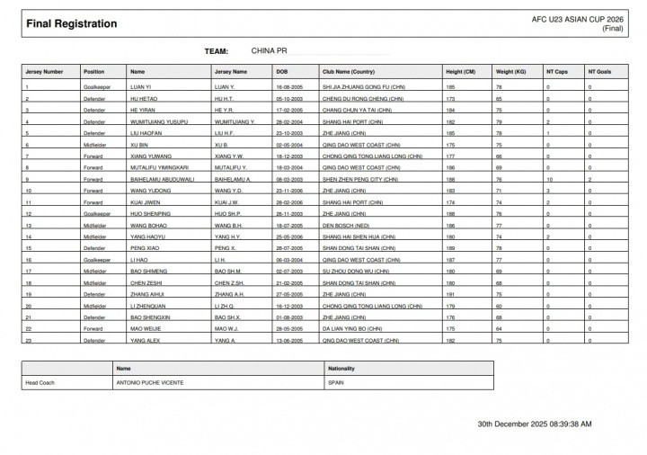 中国队U23亚洲杯名单出炉中国足协公布中国队U23亚洲杯名单，王钰栋、蒯纪闻领衔