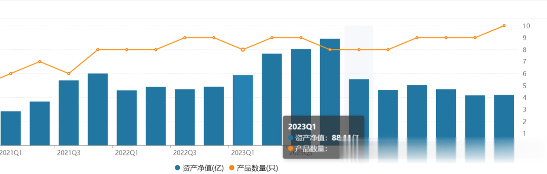 因丈母娘言论出圈! 网红基金经理晒实盘, 但管理规模已缩水一半