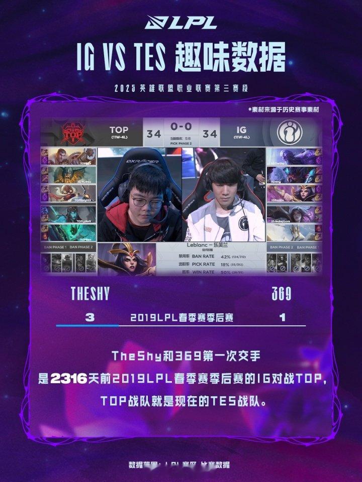忍界大战iGvsTES前瞻：JKL从iG转会TES后，以大场8胜小场20胜领先2