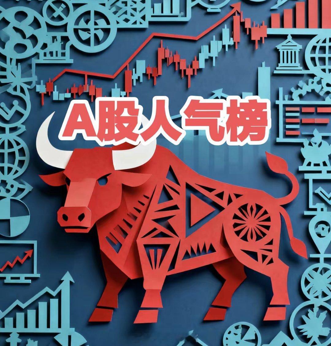 A股最新人气榜前50名1.三六零.601360：现价11.97元2.平潭发展.0