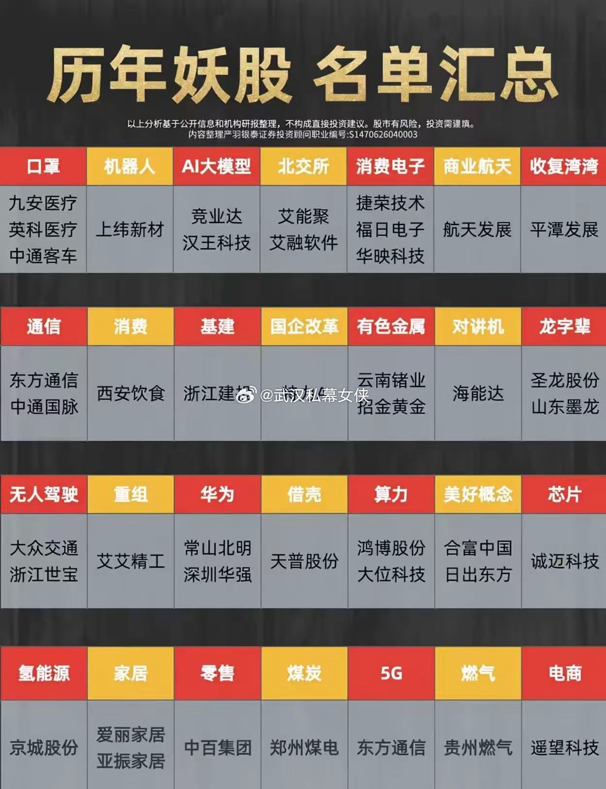 💥历年妖股名单汇总看看你曾经拥有的哪只股榜上有名？欢迎评论区交流。​​​