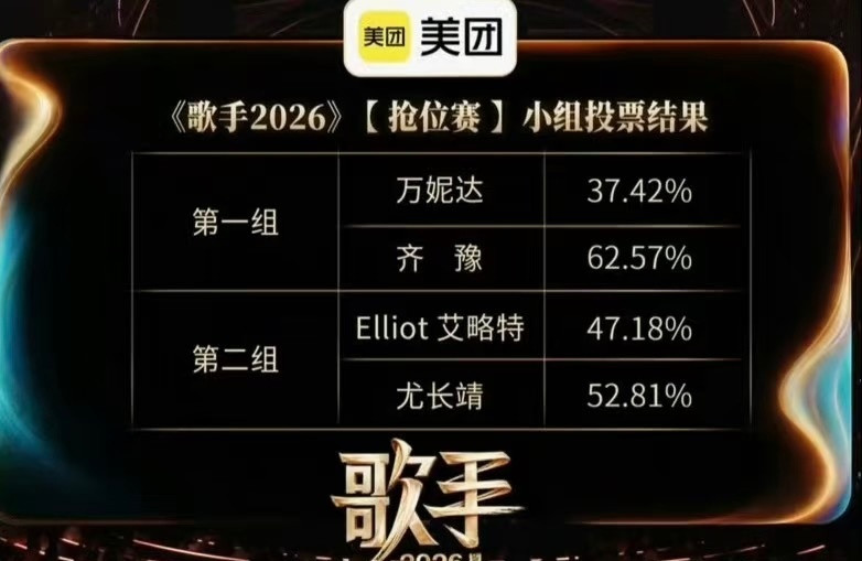 歌手排名🥭又虐待老人了第一轮万妮达vs齐豫：齐豫胜Elliotvs尤长