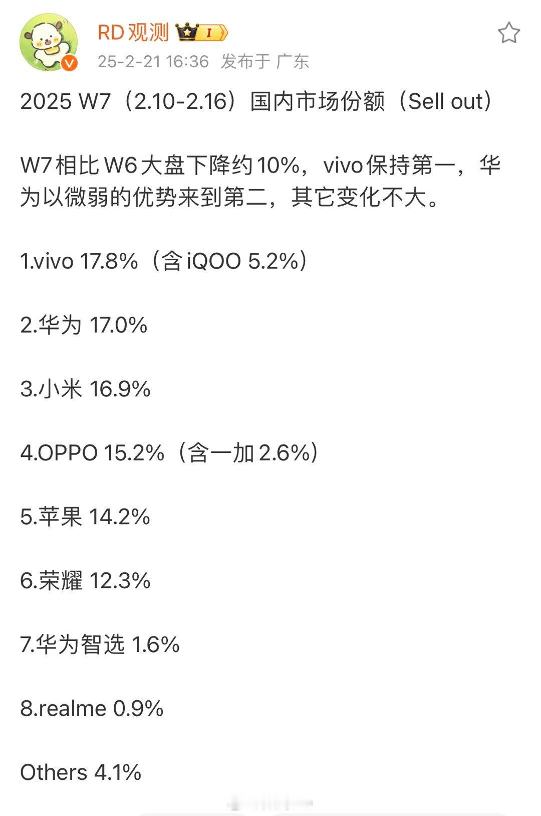 2025W7（2.10-2.16）国内市场份额，vivo以17.8%（含iQO