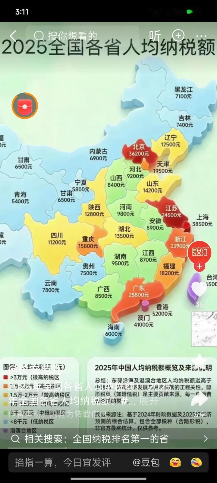 还是努力为国家多做贡献吧，重庆虽然很穷，带动75%面积的大山区大库区发展，但重庆