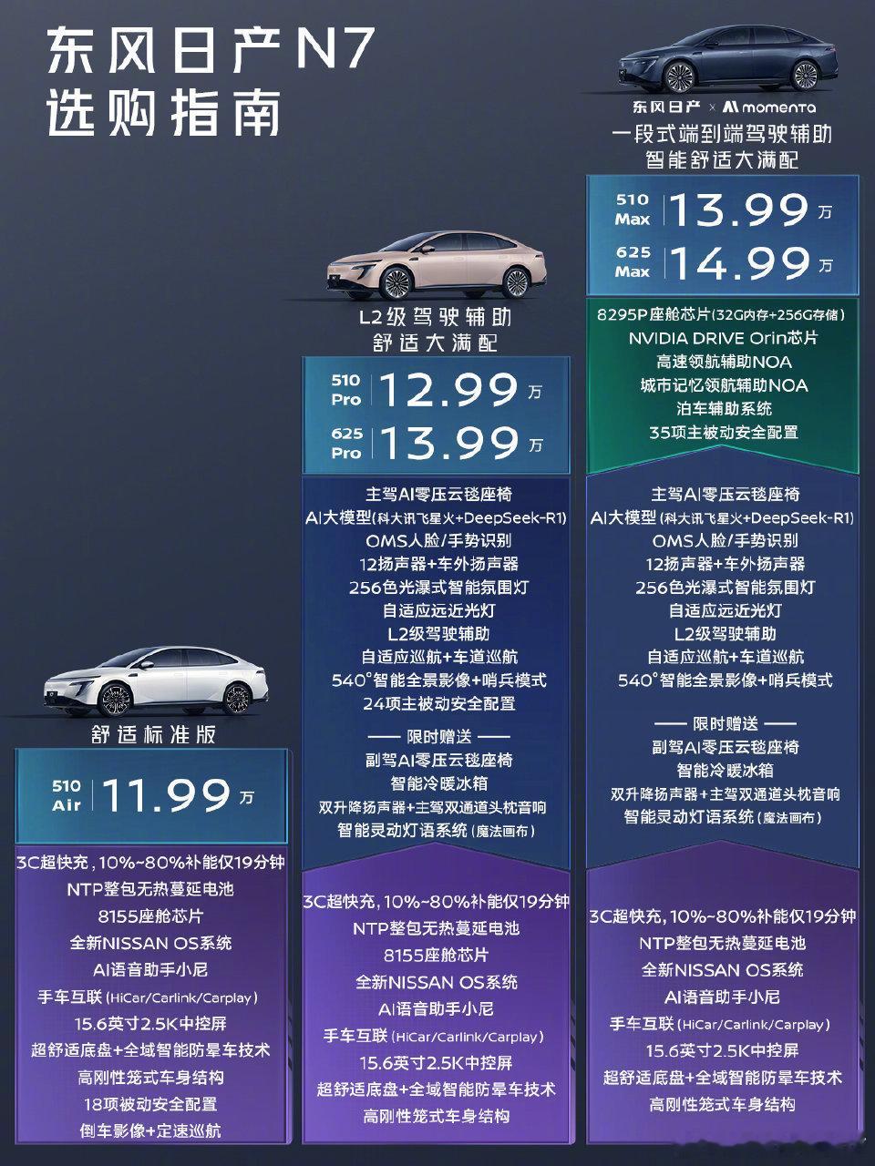 日产N7上市市场给出的反馈感觉与丰田的铂智3X很像日产也找到了自己的优势那就是从