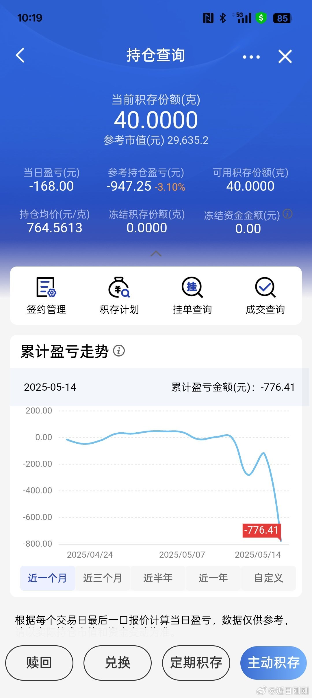 黄金啊黄金不要再跌了干嘛[捂脸哭][捂脸哭]​​​