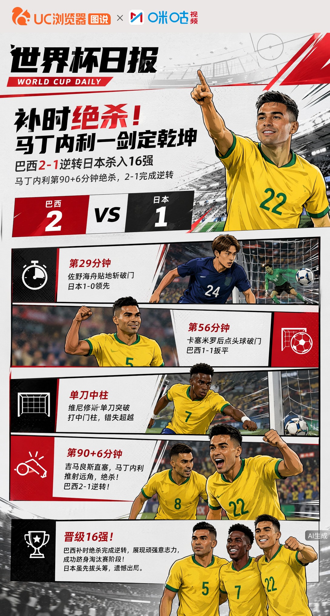 补时绝杀！马丁内利一剑定乾坤，巴西2-1逆转日本杀入16强