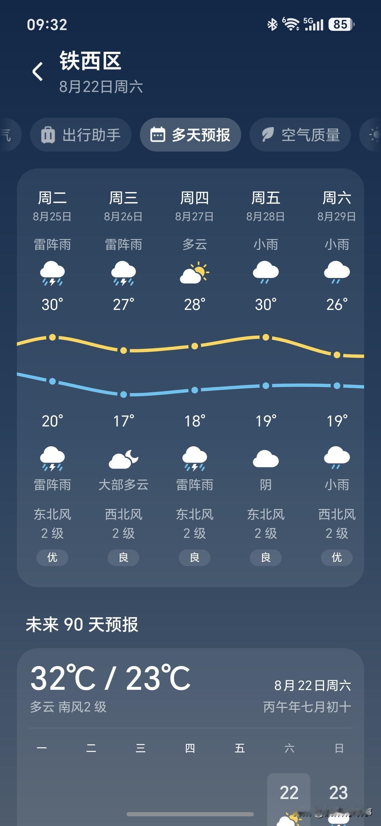 明天处暑，2026年的伏天彻底结束，沈阳的闷热天气也将在下周二彻底结束，秋高气