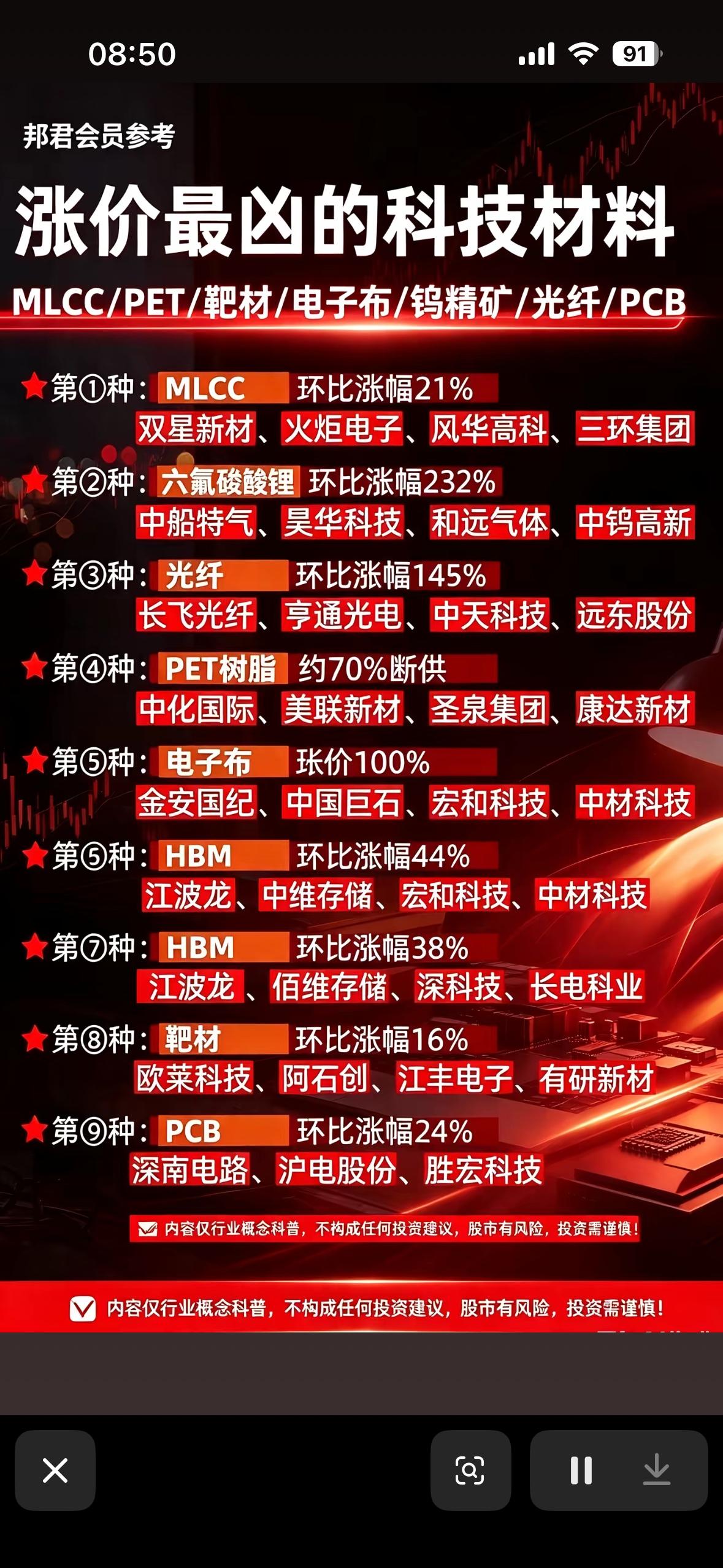 这里列出了的“涨价最凶的科技材料”及其相关概念股票，具体信息如下：最近翻20