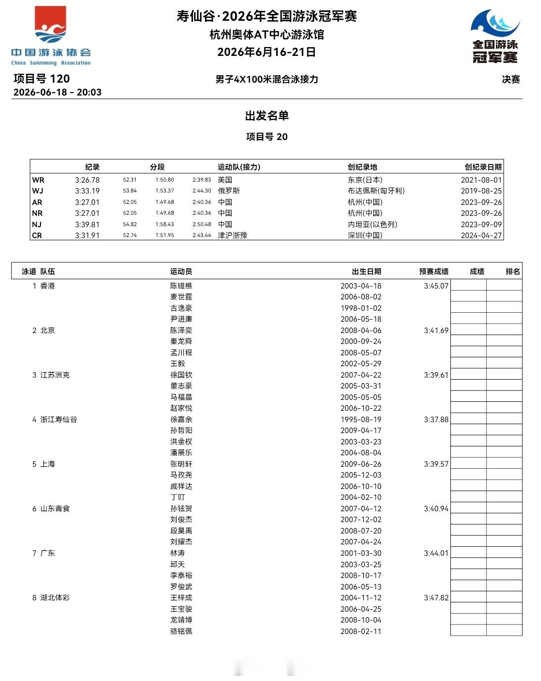 2026年全国游泳冠军赛男子混接决赛阵容浙江：徐嘉余、孙哲阳、洪金权、潘展乐