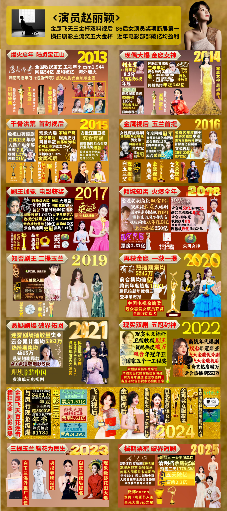 赵丽颖也不舒服了手握五个金杯，太重了拿不动，有点不舒服爆剧太多，以至于部部要求爆