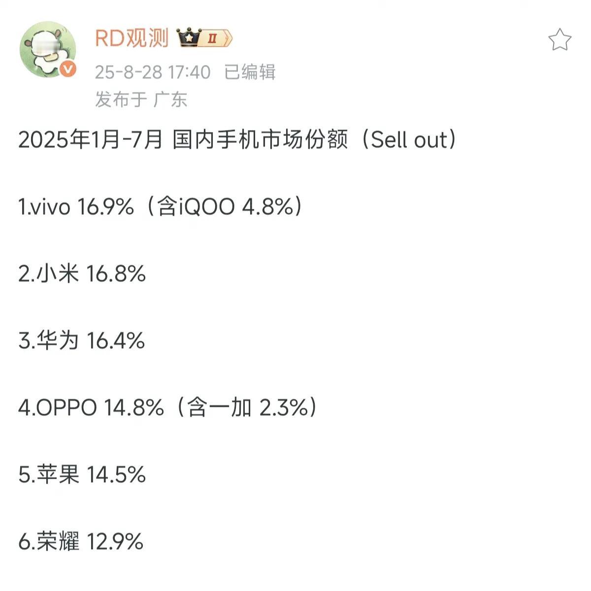 真是应了那句，没有对比就没有伤害vivo太低调了，当1-7月国内手机份额出来后