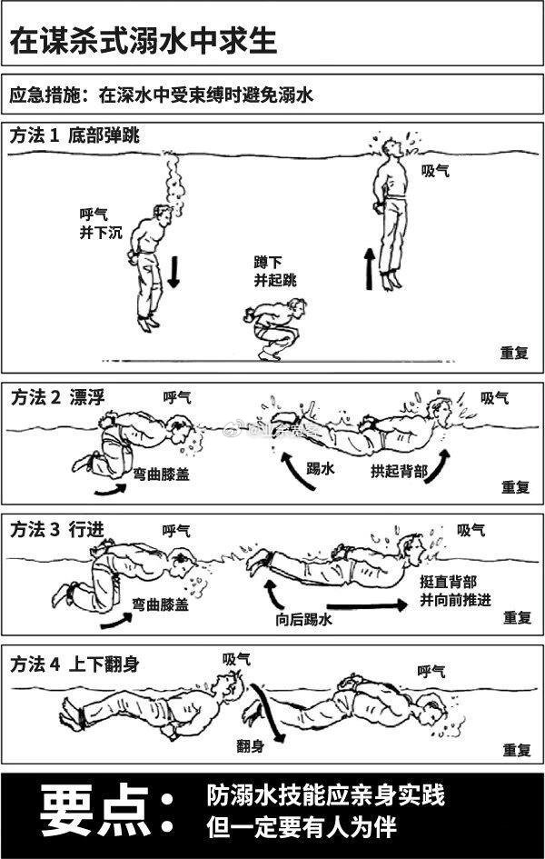 如何在谋杀式溺水中求生