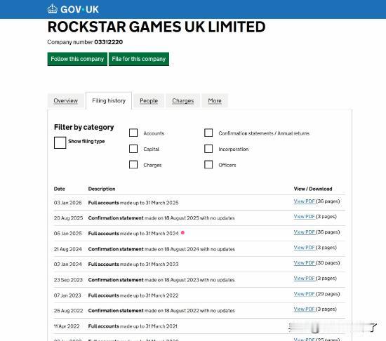 近日，游戏厂商RockstarGames向英国政府递交的官方财务文件，披露了旗
