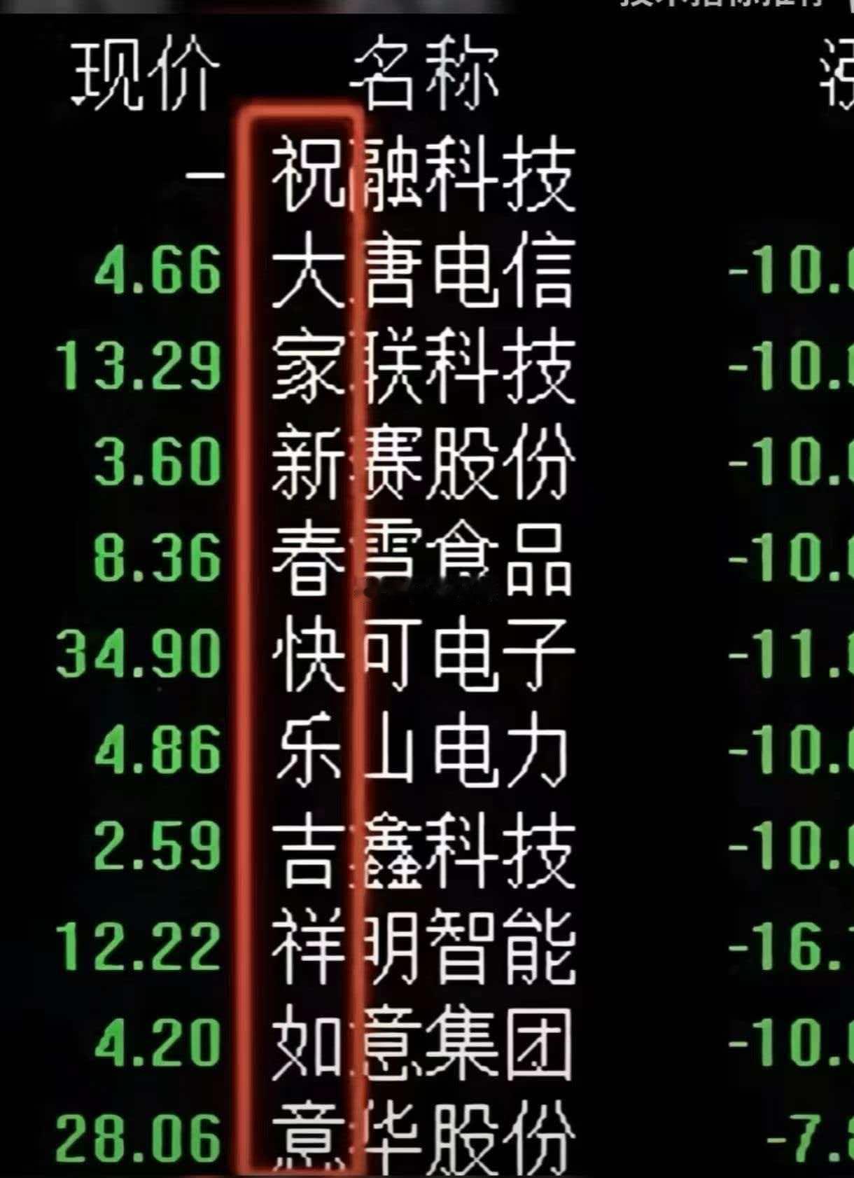 祝大家春节快乐！