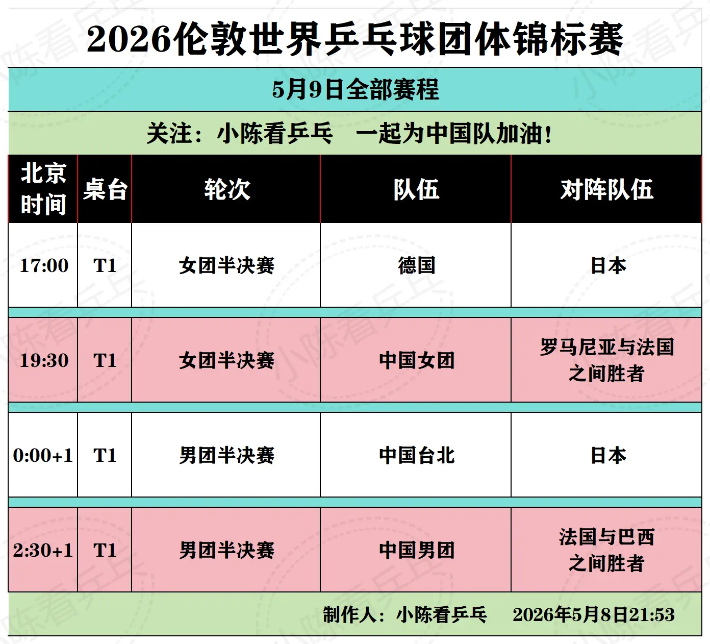 2026伦敦团体世乒赛5月9日赛程。2026伦敦团体世乒赛5月9日赛程...
