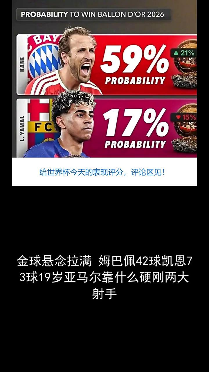 金球悬念拉满姆巴佩42球，凯恩73球，19岁亚马尔靠什么硬刚两大射手？2026