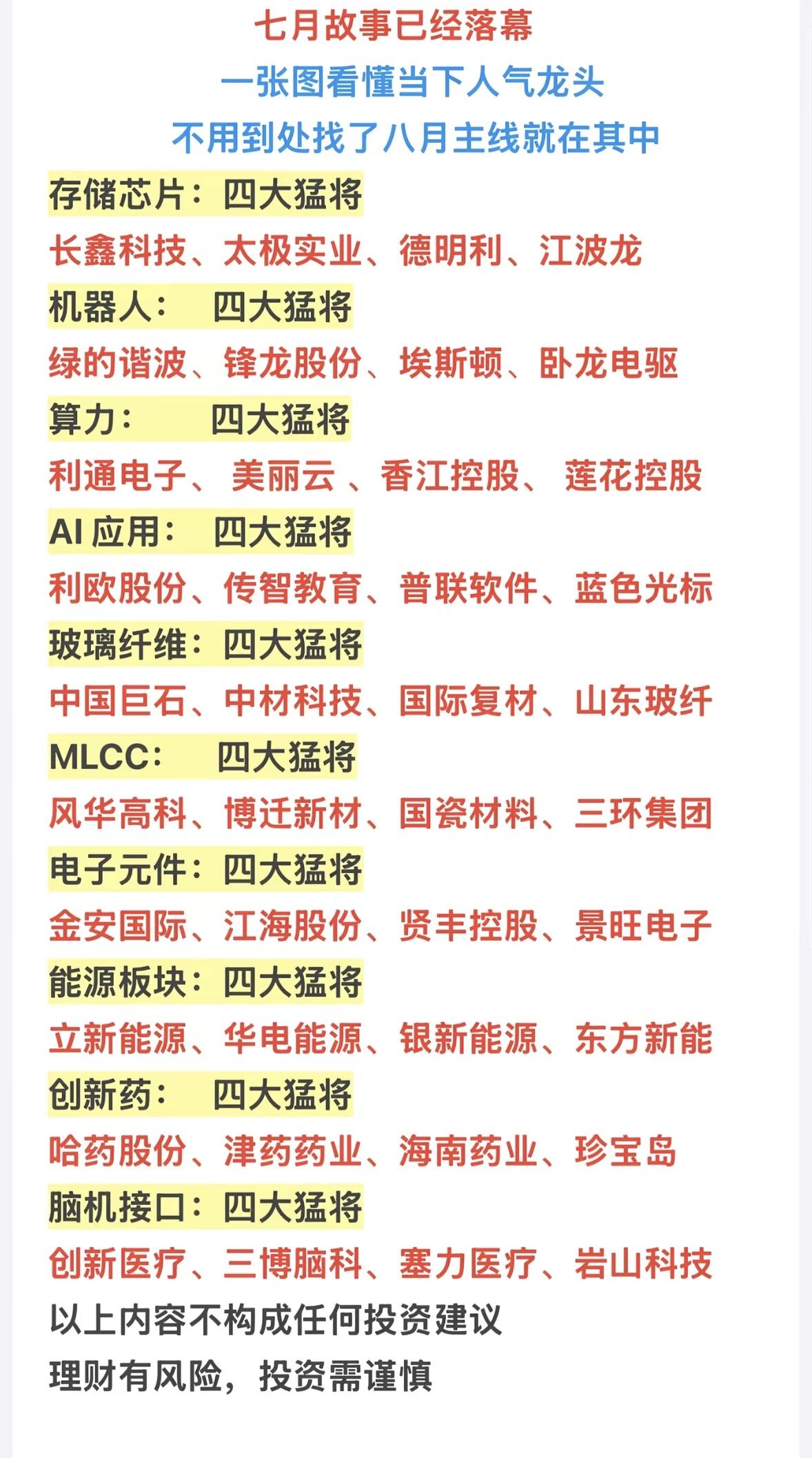 七月行情回顾：四大猛将引领八月主线七月行情收官，市场那叫一个风云变幻。有四大