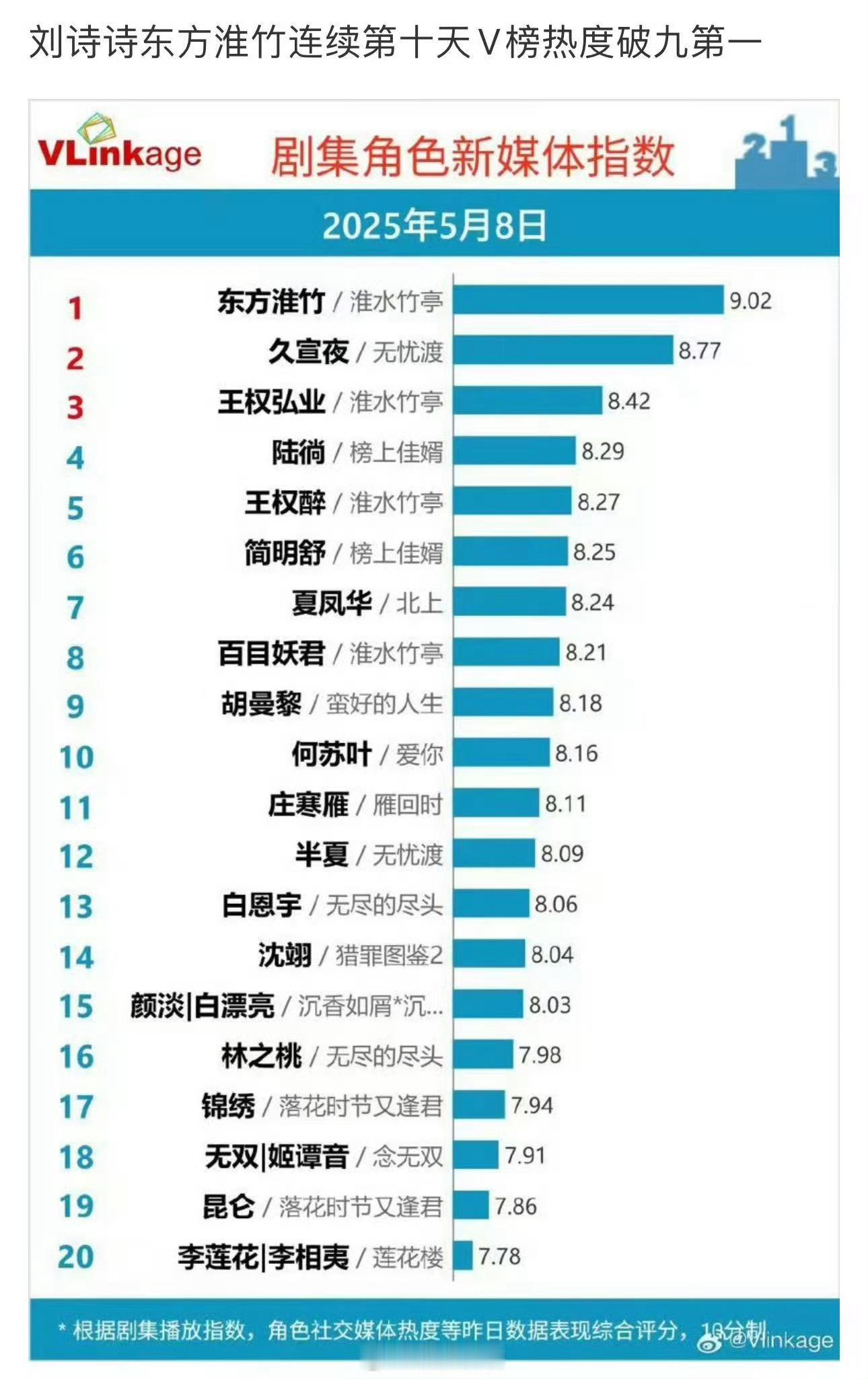 刘诗诗淮水竹亭全集有广刘诗诗招商能力对抗金人凤为父报仇，孤身对敌，白衣染血，这一