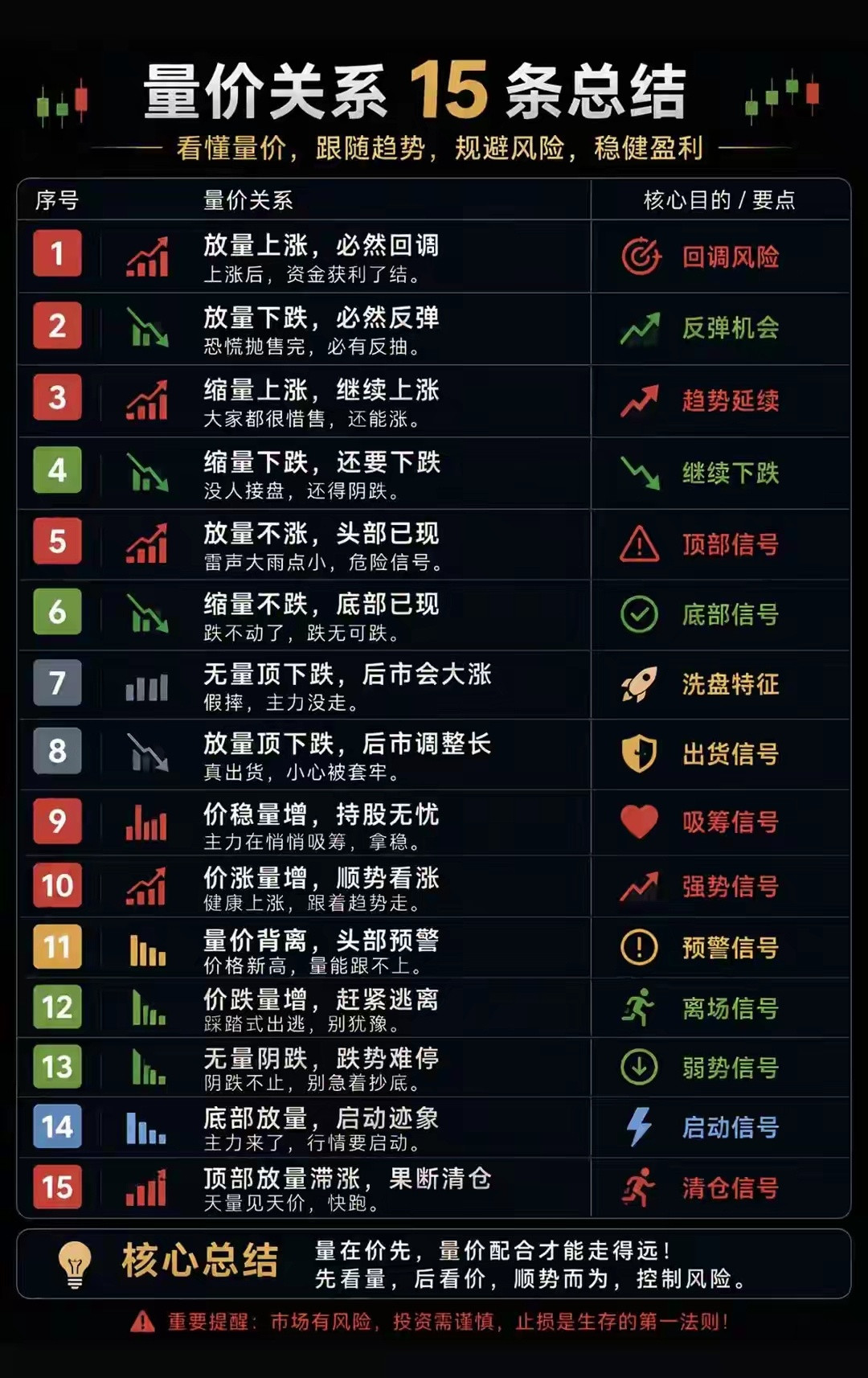 炒股真正的大道至简：看懂量价，少走99%的弯路散户炒股亏钱，90%都是只盯着价格