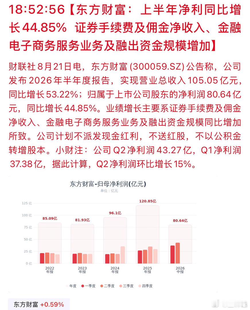 券商效益不错，为何不涨？你看东财业绩那么出色，也不分红，说明挣的钱不真实，也未必